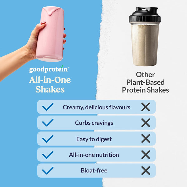 Bananas & Cream Protein Shake